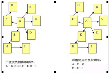 为何要做SEO？